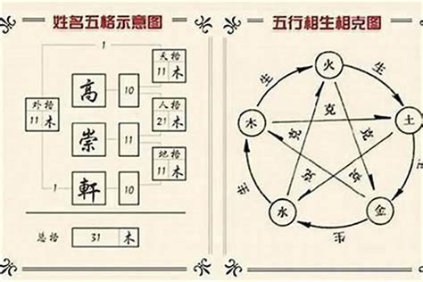 姓名學屬火的字|姓名学——五行属火的汉字